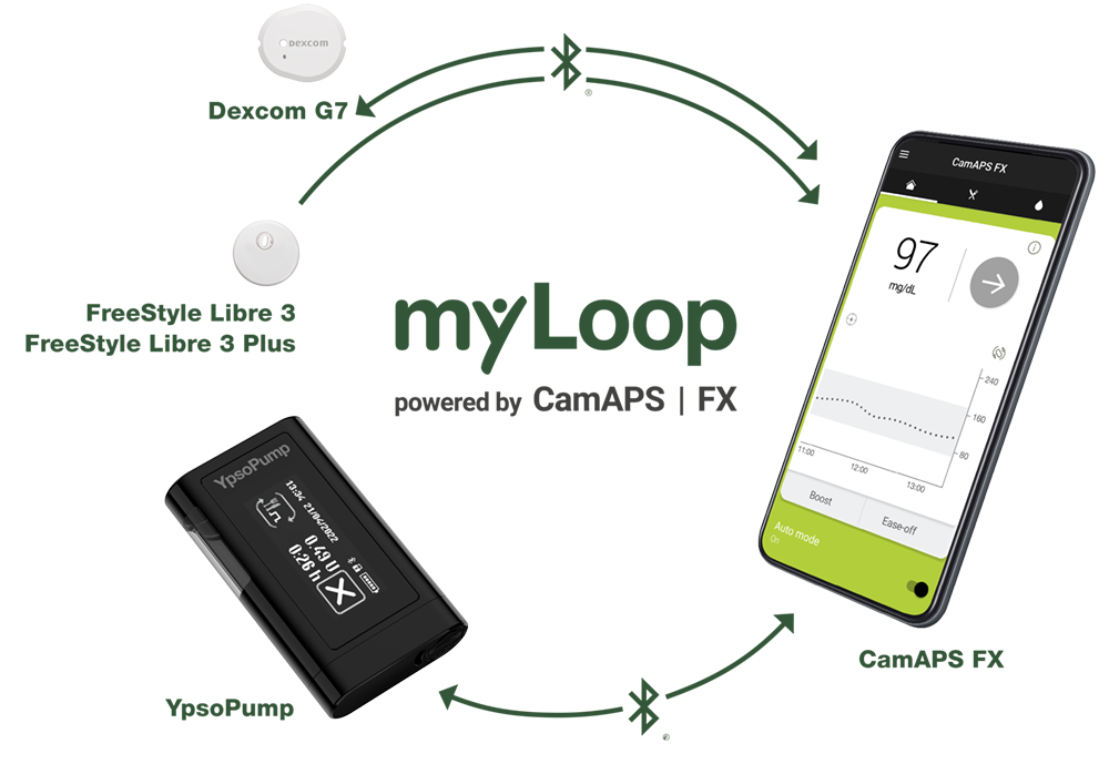 myLoop - automatisierte Insulinabgabe und Pumpensteuerung myLoop - automatisierte Insulinabgabe und Pumpensteuerung