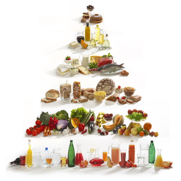 Ernährungspyramide