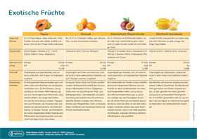 Exotische Früchte